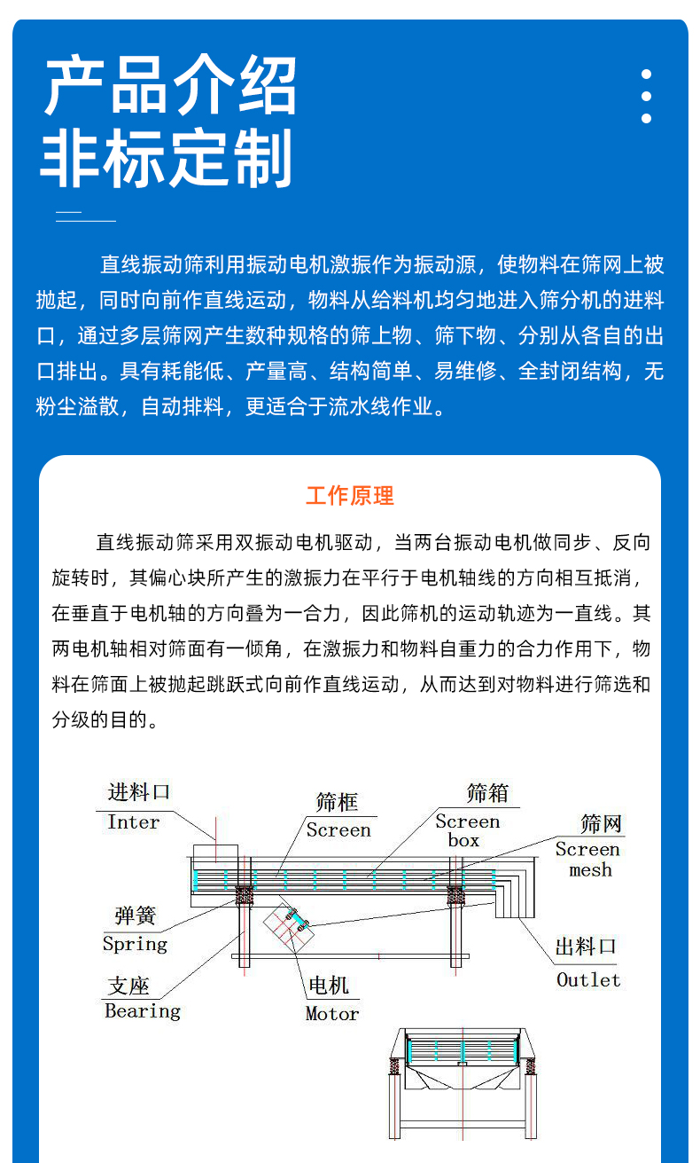 3、顆粒粉末直線(xiàn)振動(dòng)篩分機(jī)_04.jpg